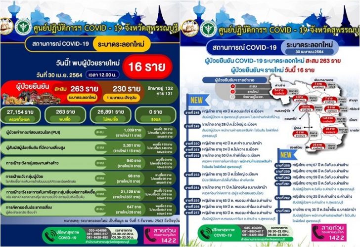 สุพรรณ0