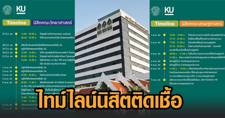 เกษตร-ไทม์ไลน์นิสิต