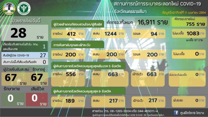 โคราช