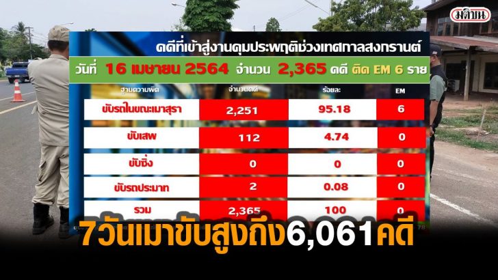 โควืด5656565