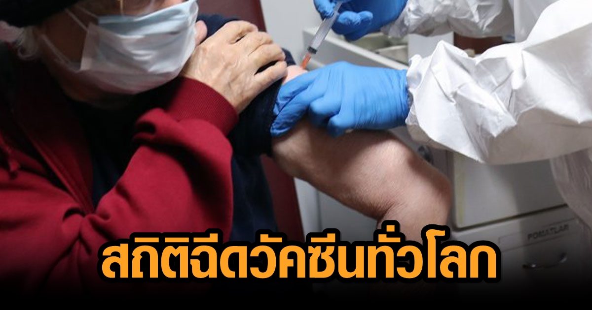ทั่วโลกฉีดวัคซีนแล้ว 1,712 ล้านโดส ไทยรั้งอันดับ 8 อาเซียน ฉีดแล้ว 3.14 ล้านโดส-2.4%