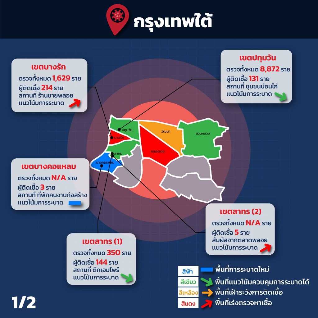 กทม.เปิดชื่อ 34 คลัสเตอร์ 'โควิด' กระจายทั่ว 20 เขต 