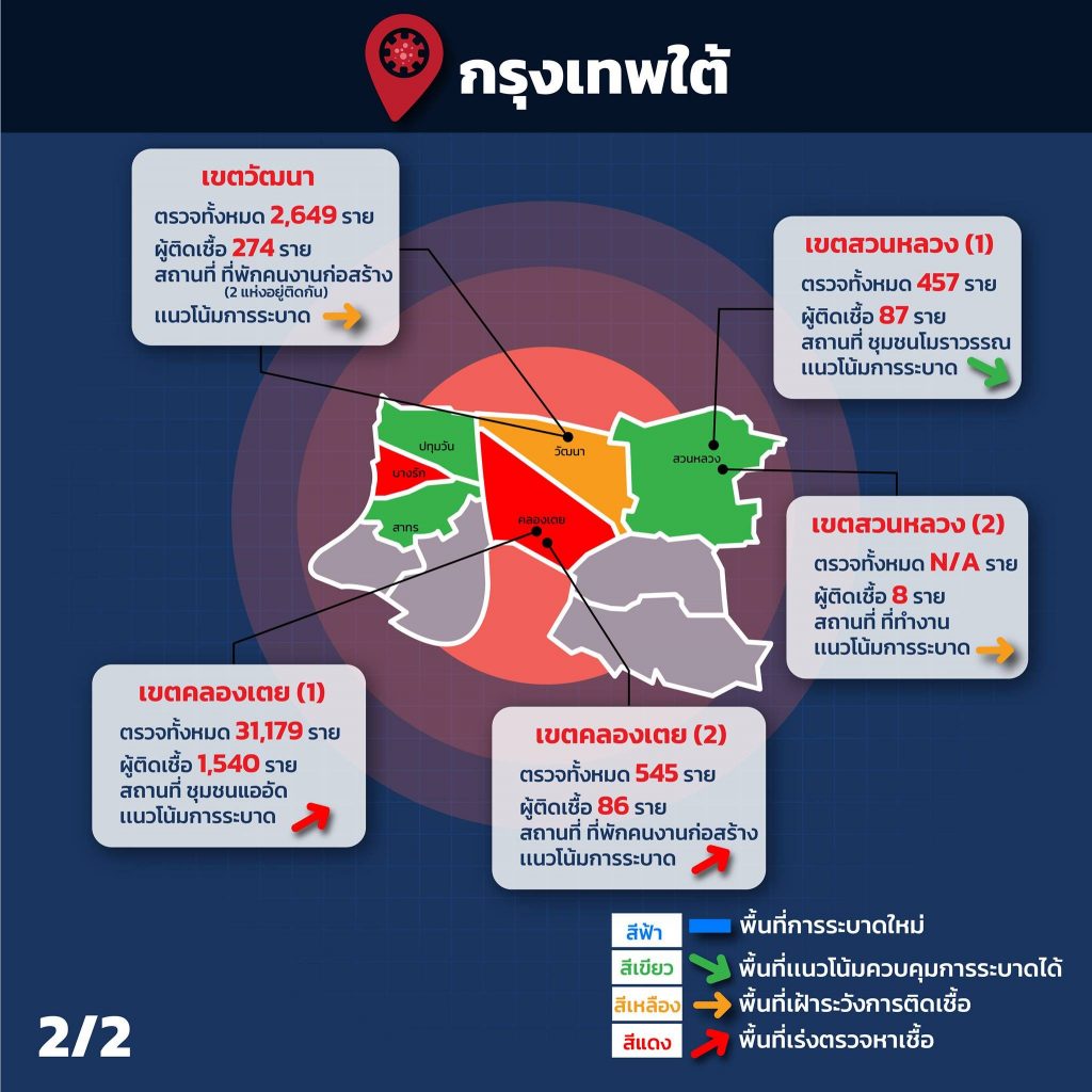 กทม.เปิดชื่อ 34 คลัสเตอร์ 'โควิด' กระจายทั่ว 20 เขต 