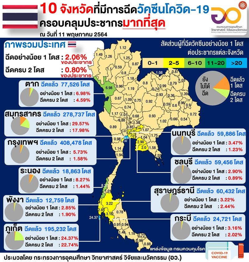 à¸­à¸§ à¹€à¸œà¸¢à¸„à¸™à¹„à¸—à¸¢à¹„à¸