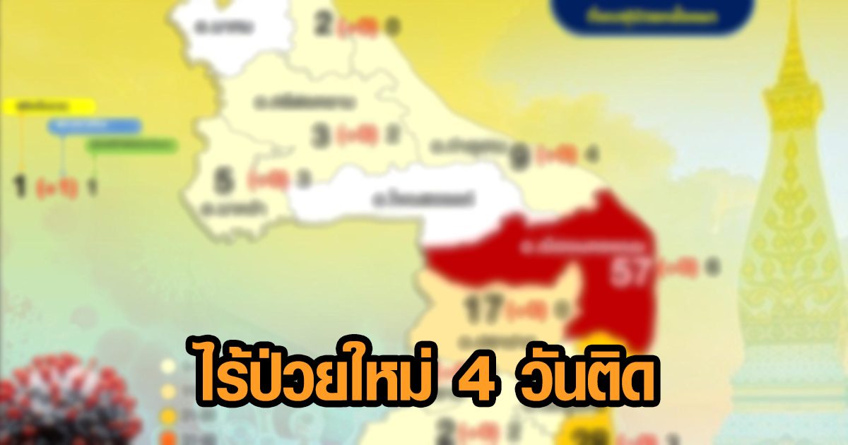 นครพนมไร้ป่วยโควิดเพิ่ม 4 วันติด ย้ำฉีดวัคซีนครบ 2 เข็มมาแล้ว 14 วัน ไม่ต้องกักตัว