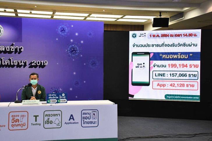 สธ. เปิดข้อมูลจอง หมอพร้อม วันแรก 199,194 ราย ย้ำ ไม่ต้อง ...