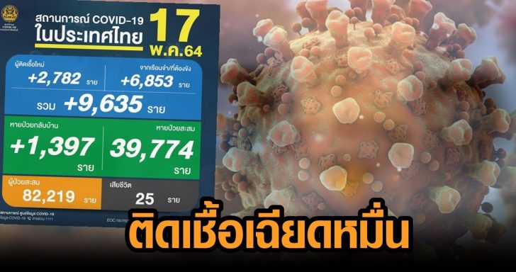 14-ศบค.โควิดวันนี้