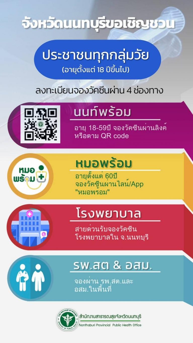 "นนท์พร้อม" เตรียมเปิดลงทะเบียนฉีดวัคซีน ผู้อายุ 18 ปีขึ้น ...