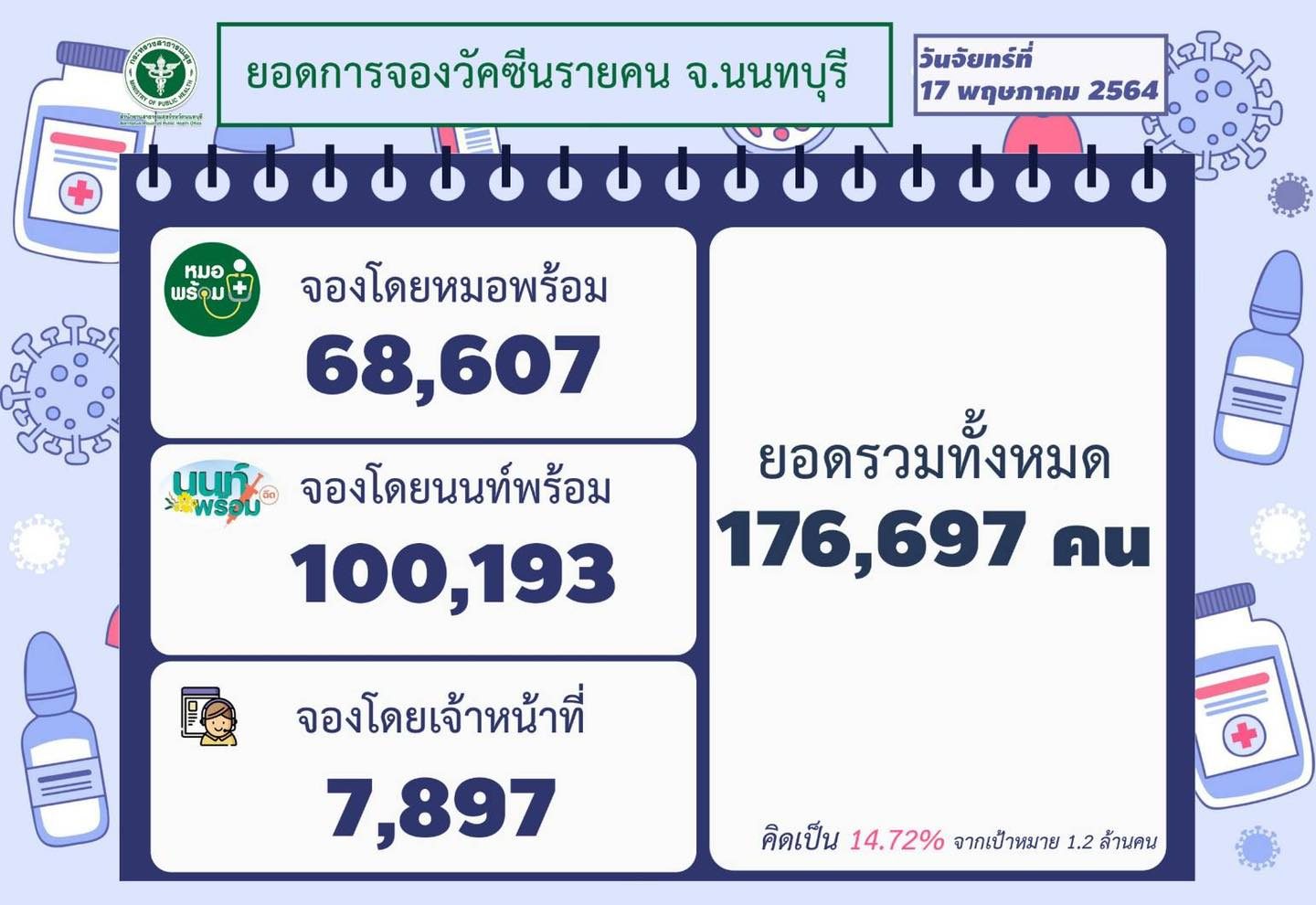 à¹€à¸ à¸™ 1 à¹à¸ªà¸™à¸£à¸²à¸¢ à¸¢à¸­à¸