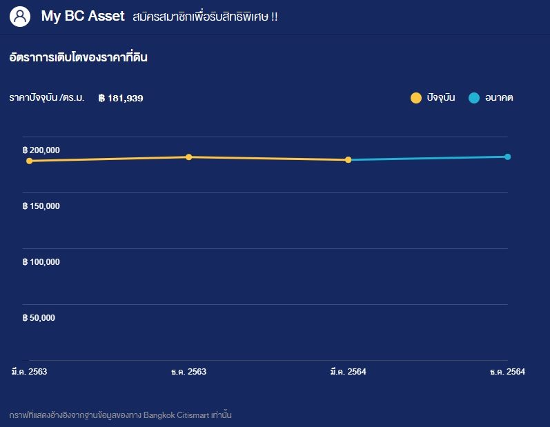 ซื้อ ขาย คอนโดมือสองได้ง่าย ๆ ด้วย 7 ฟีเจอร์จาก Bangkok Citismart ซื้อ ขาย คอนโดมือสองได้ง่าย ๆ ด้วย 7 ฟีเจอร์จาก Bangkok Citismart
