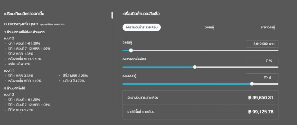 Loan Pre-Approved ใช้คำนวณเพื่อยื่นขอสินเชื่อก่อนซื้อคอนโด Loan Pre-Approved ใช้คำนวณเพื่อยื่นขอสินเชื่อก่อนซื้อคอนโด