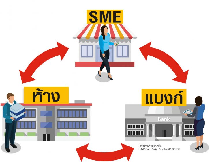 หอค้าโหมโรง แซนด์บ็อกซ์ค้าปลีก ซอฟต์โลนต่อลมหายใจเอสเอ็มอี