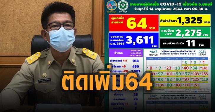 ชลบุรีติดเชื้อเพิ่ม-64-ราย