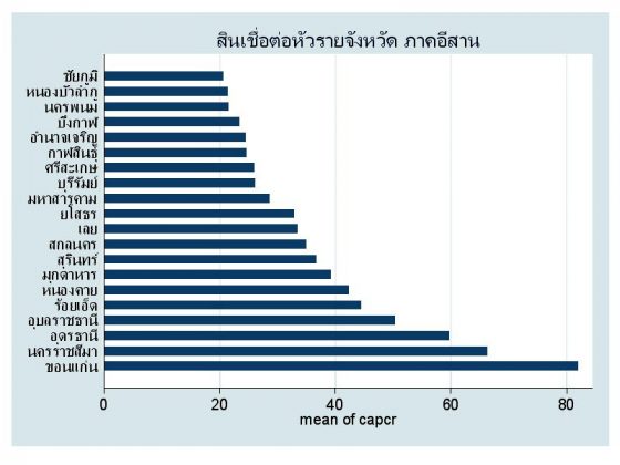 สินเชื่อธนาคารพาณิชย์ ในยามภาวะเศรษฐกิจซบเซา