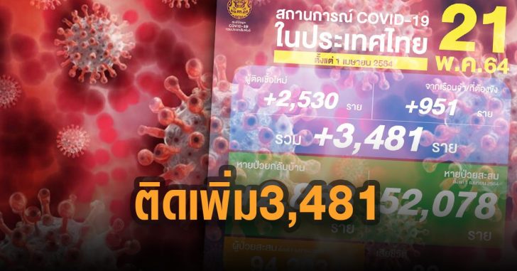 ติดเชื้อเพิ่ม-3,400-21-พฤษภาคม