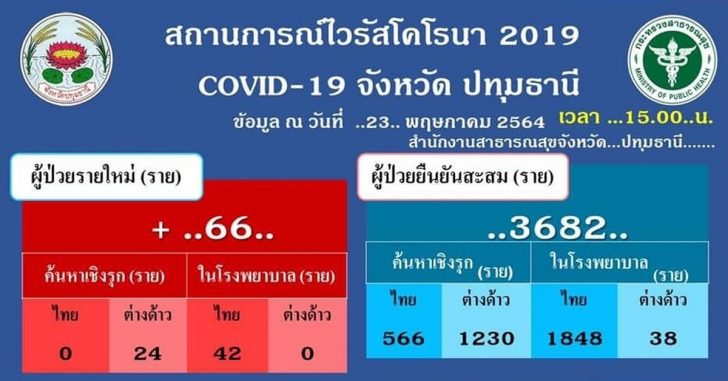 ปทุม66