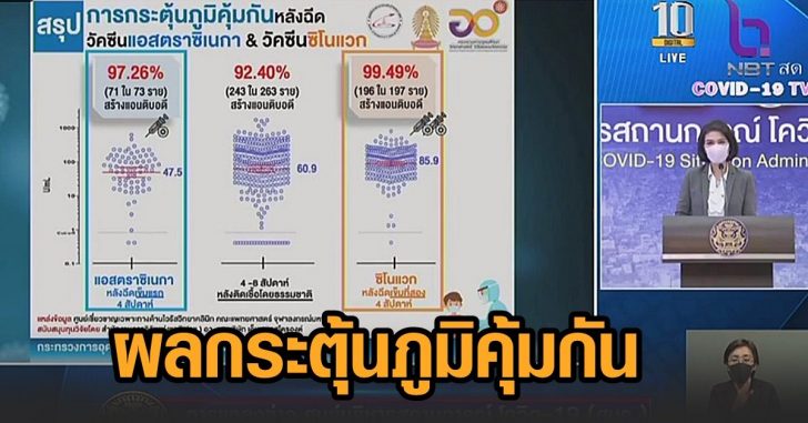 ผลกระตุ้นภูมิคุ้มกัน