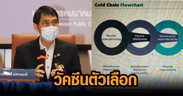 วัคซีนตัวเลือก