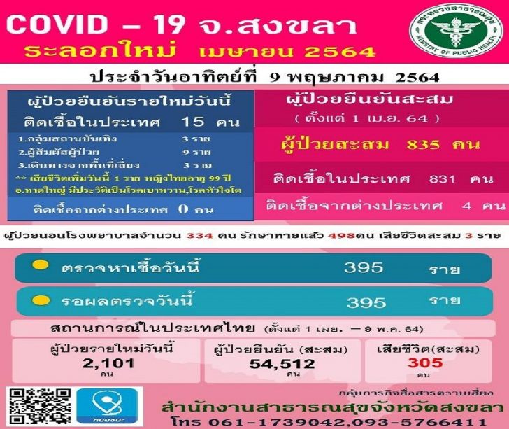 สงขลาติดเชื้อเพิ่ม