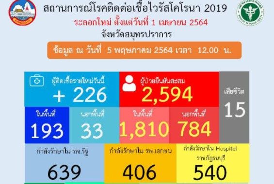 สมุทรปราการ5พค