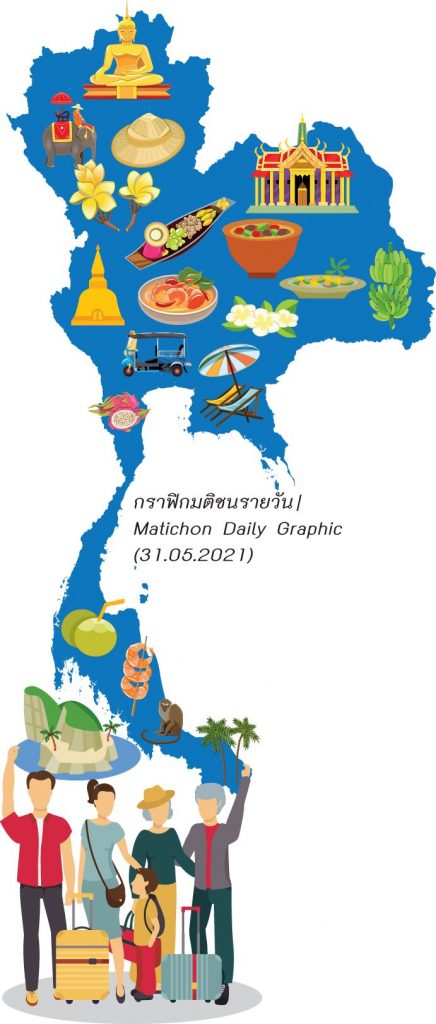 นับถอยหลัง เปิดรับนักเที่ยว1ก.ค. ฝ่า30วันอันตราย ‘ล่ม’ หรือ ‘รอด’