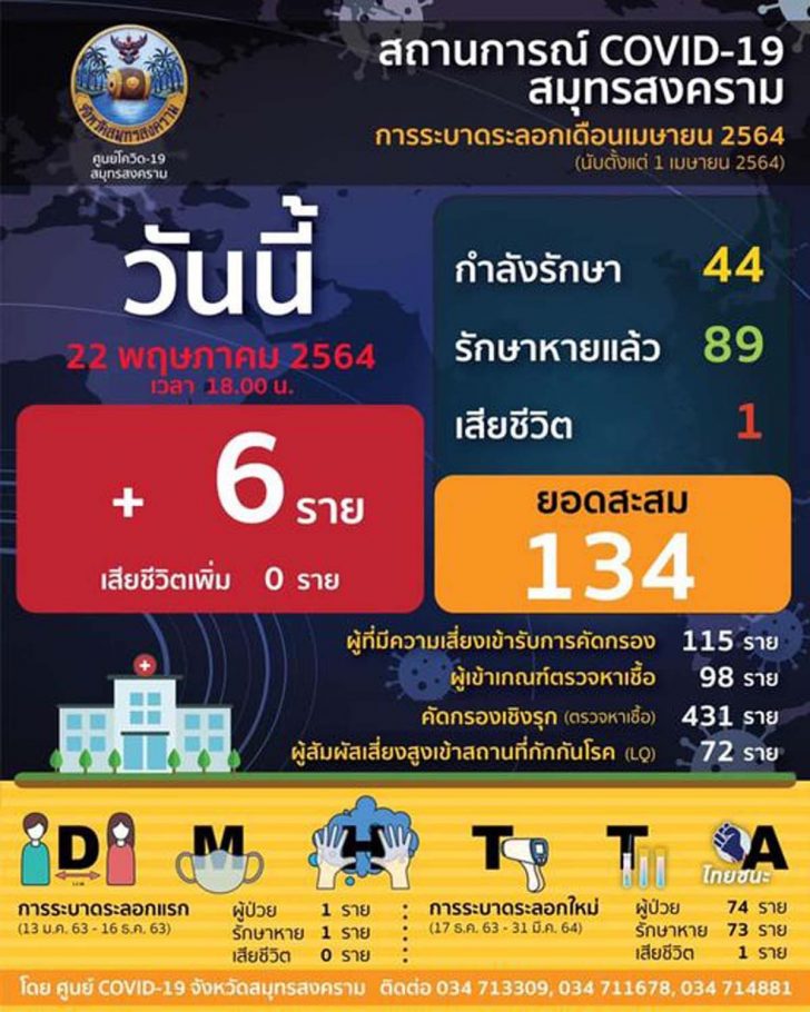 โควด_22_พ.ค.64