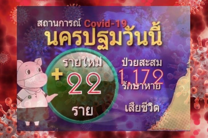 โควิดแดงนครปฐม