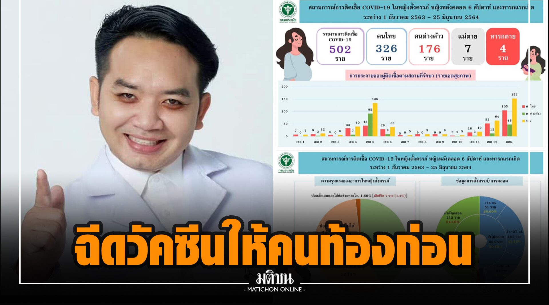 เพจดัง ห่วงคนท้องติดโควิด 502 ราย แนะฉีดวัคซีนให้ก่อน