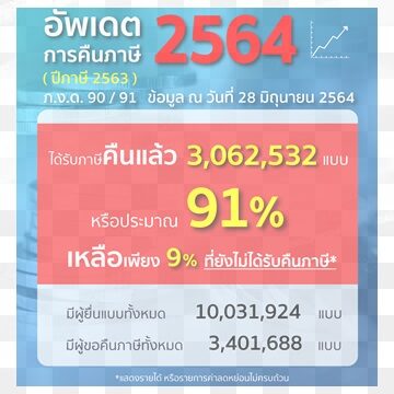สรรพากร สรรพากร