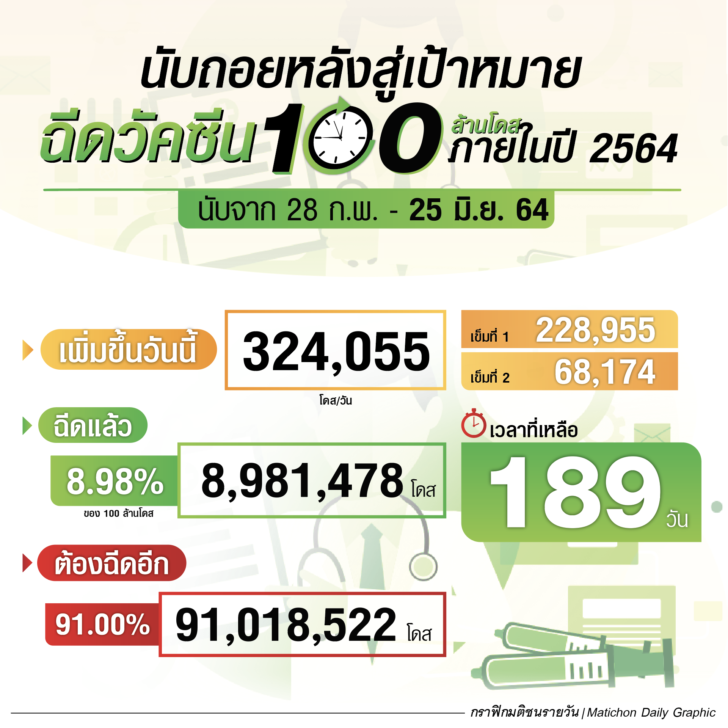 1เัสะ