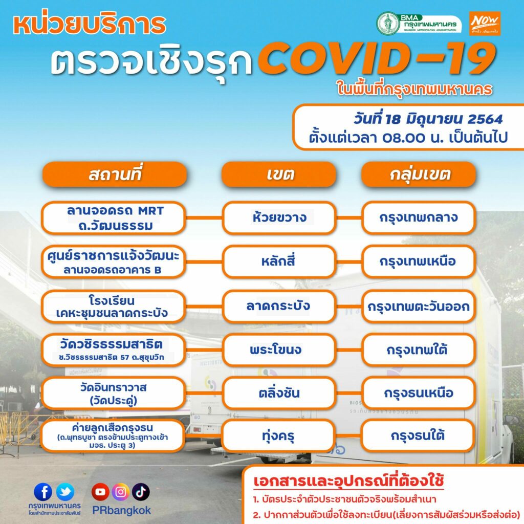 เช็คพิกัด 6 จุด กทม.เปิดตรวจ 'โควิด' เชิงรุกวันนี้ 