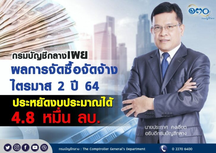 25-06-2564 ผลการจัดซื้อจัดจ้างในภาพรวม ไตรมาส 2 ป