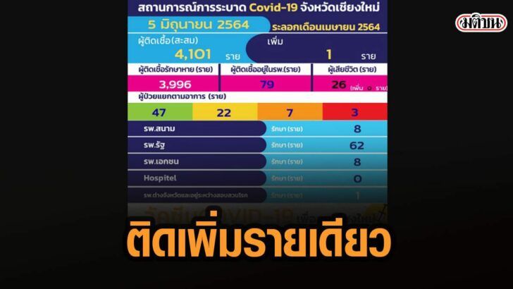 40ัาะ