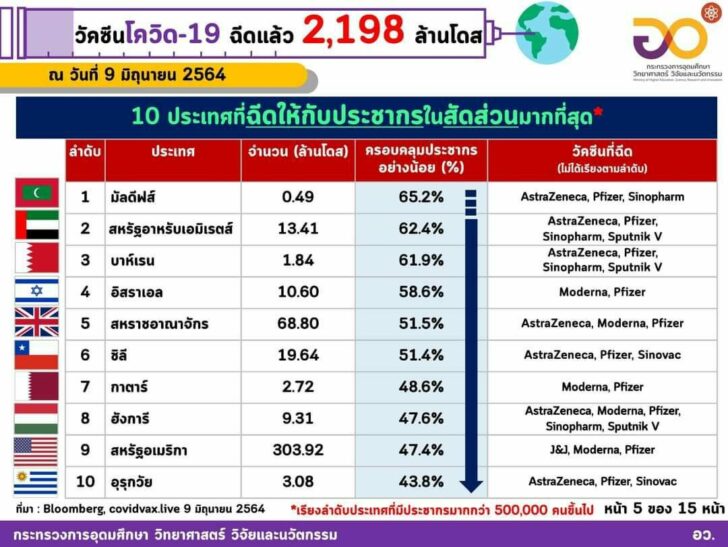 851159 วัคซีน