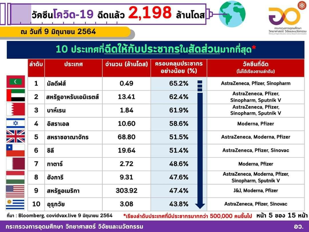 วัคซีน