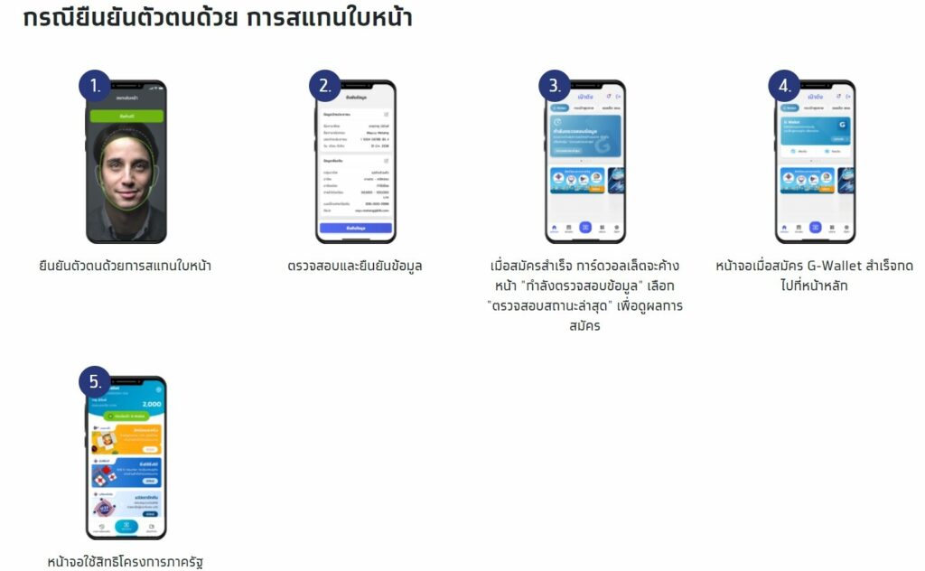 ยืนยันตัวตน คนละครึ่งเฟส 3 เช็ควิธีสแกนใบหน้า ยืนยันผ่าน ตู้ ATM กรุงไทย