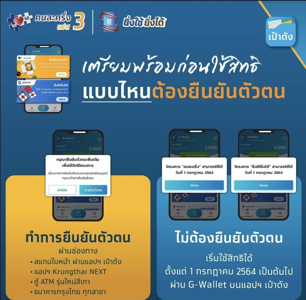 กรุงไทย ย้ำ ผู้ได้สิทธิ คนละครึ่งเฟส 3 ต้องยืนยันตัวตนก่อน ...