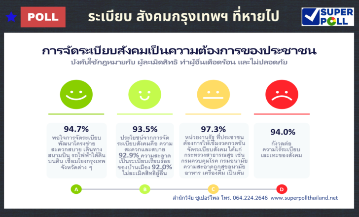 Super Poll Infographics ระเบียบสังคมกรุงเทพฯ ที่หายไป-1