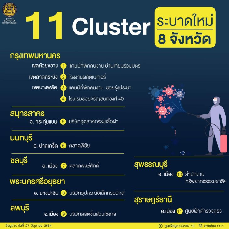 คลัสเตอร์ใหม่