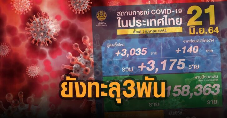ติดเชื้อทะลุ-3,000-ราย