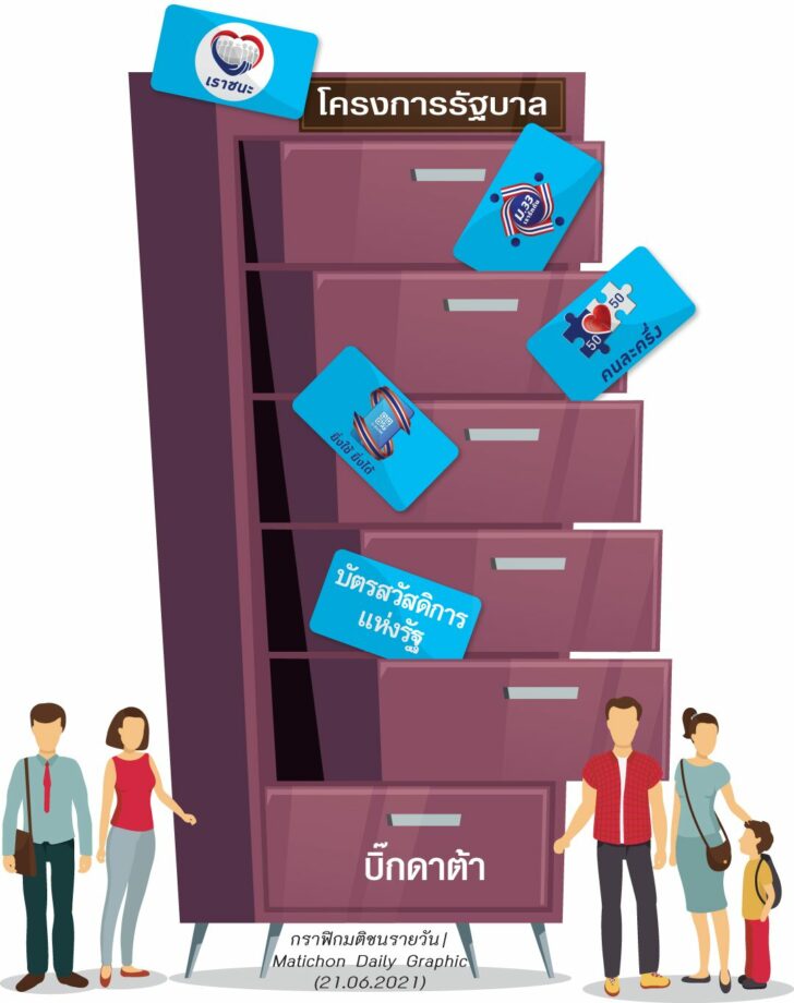 จับตารัฐโปรย 4 มาตรการกระตุก ศก.ปลายปี ฉวยจังหวะรื้อฐานข้อมูลประชากร