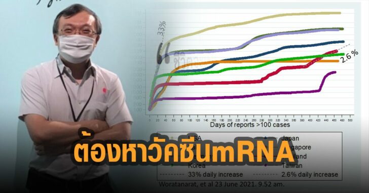 ต้องหาวัคซีน-mRNA