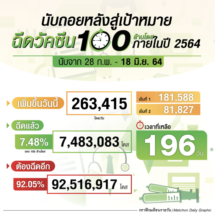 นับถอยหลัง