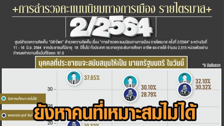 นิด้าโพล2