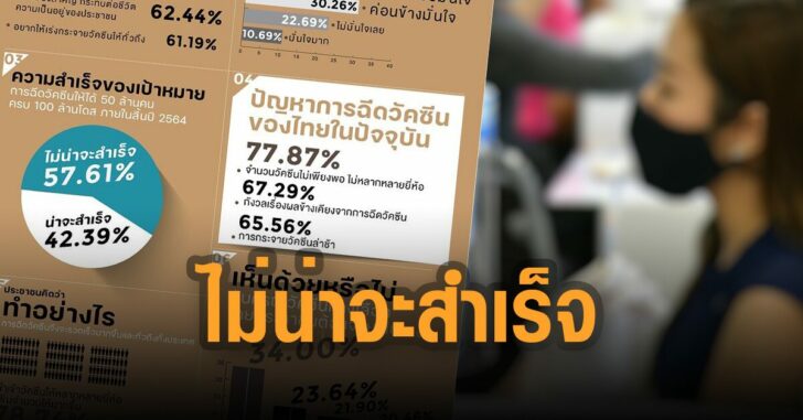 ปชชไม่เชื่อรัฐบาลทำได้ตามแผน-100-ล้านโดส-ในสิ้นปี