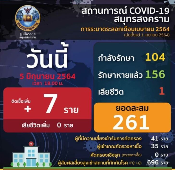 สมุทรสงครามวันนี้