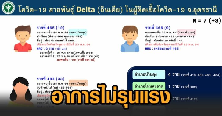เดลต้า-ไม่รุนแรง