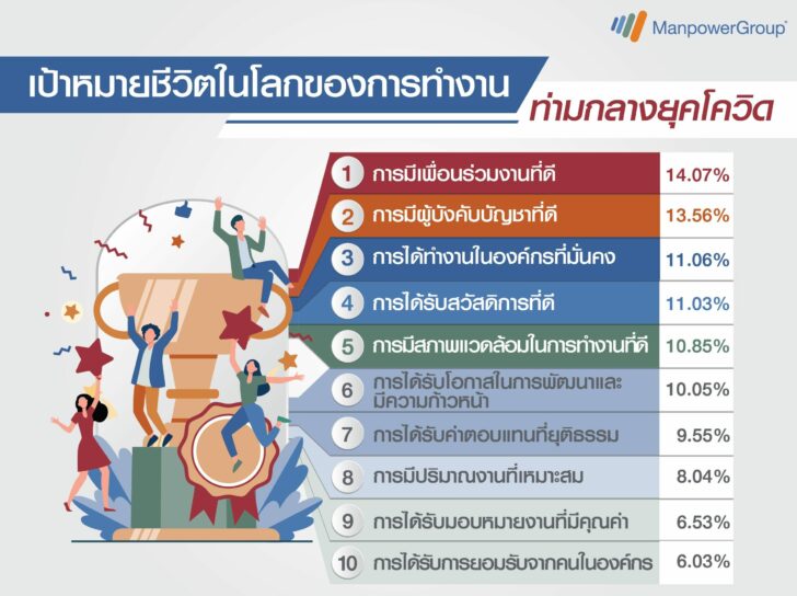 แมนพาวเวอร์