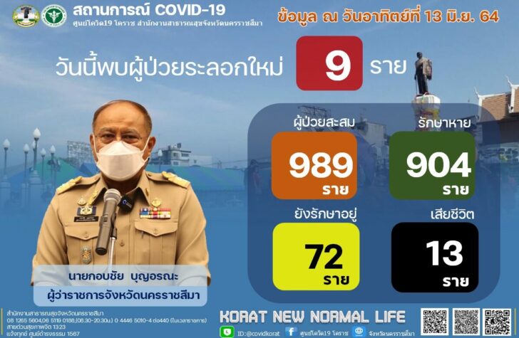 โคราช 13มิย