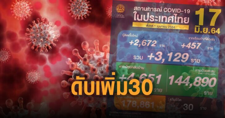 โควิด-ไทย-17-มิ.ย.-64